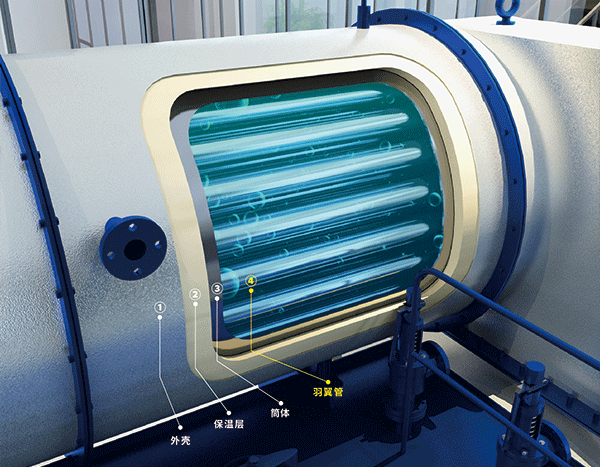 空預(yù)一體蒸汽鍋爐