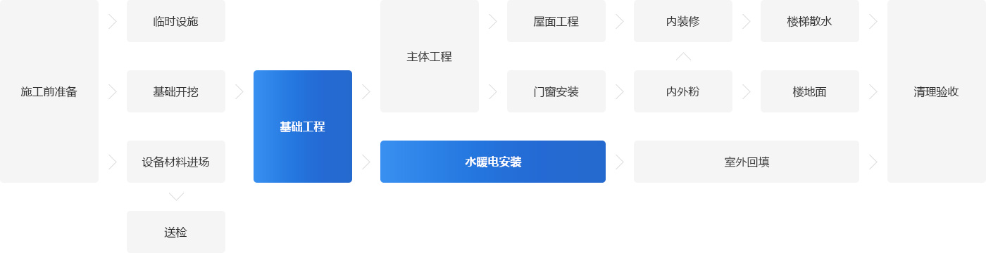 蒙古國(guó)公路鍋爐系統(tǒng)解決方案